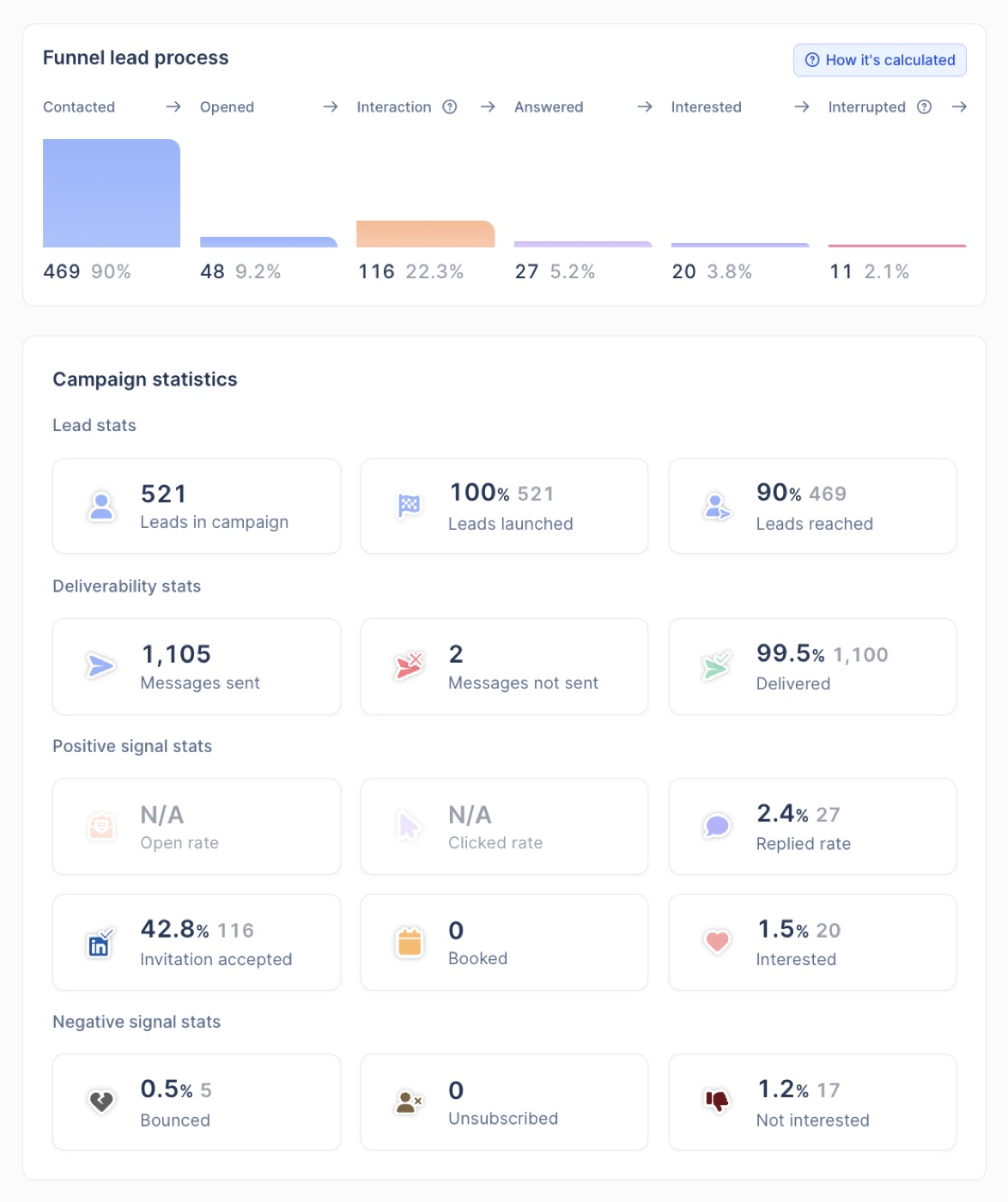 Lemlist campaign statistics for the 90-day job-change campaign