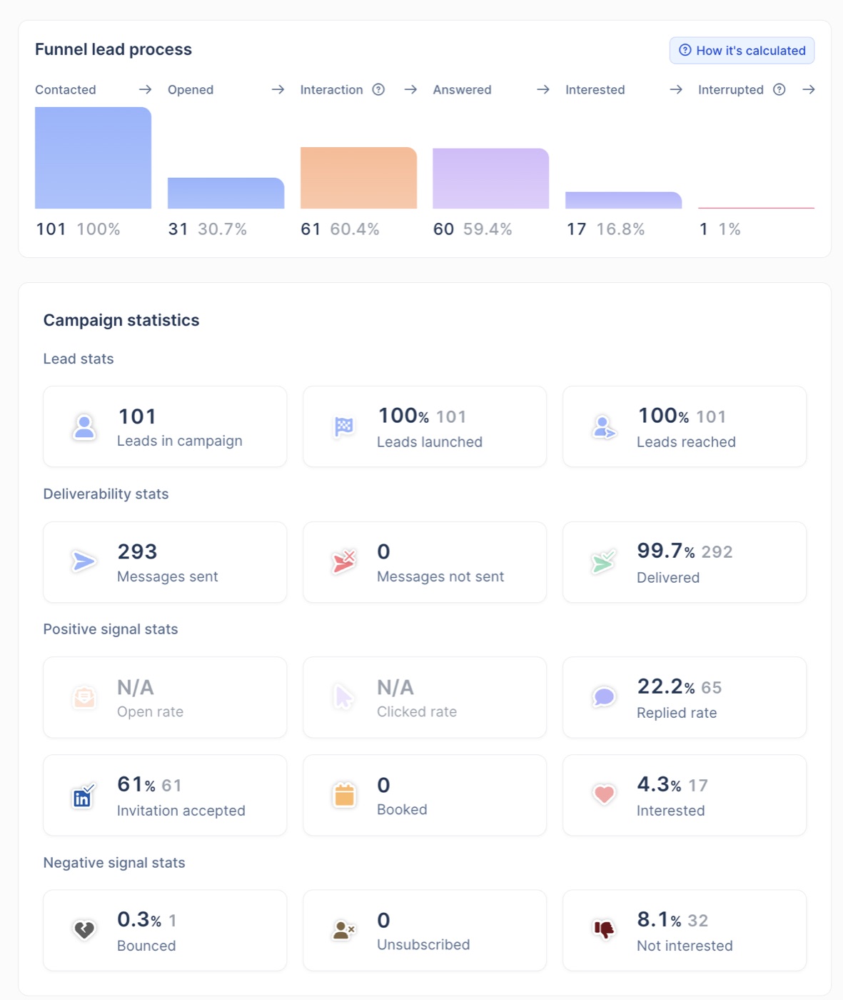 Lemlist campaign statistics